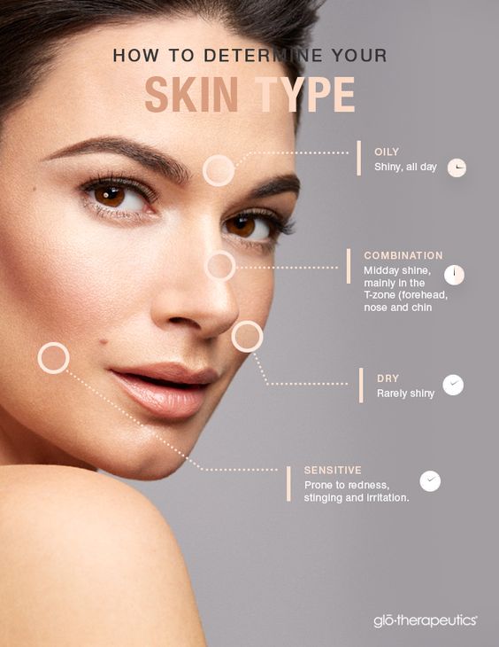 How to determine your skin type How to determine your skin type