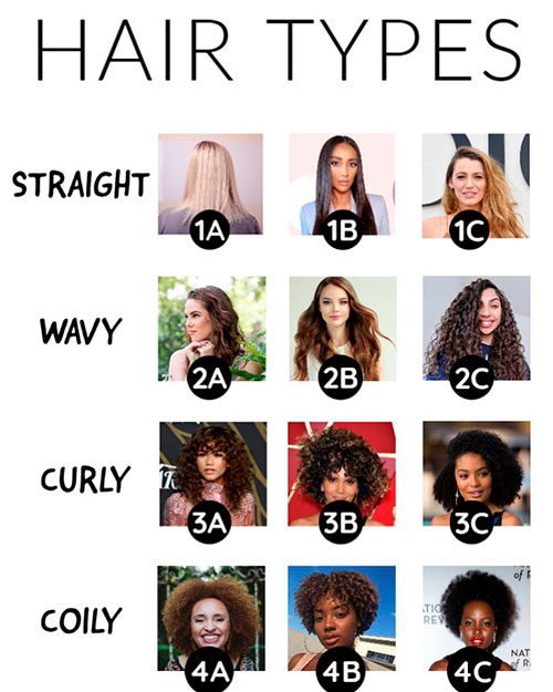 The Benefits of Using a Hair Type Chart